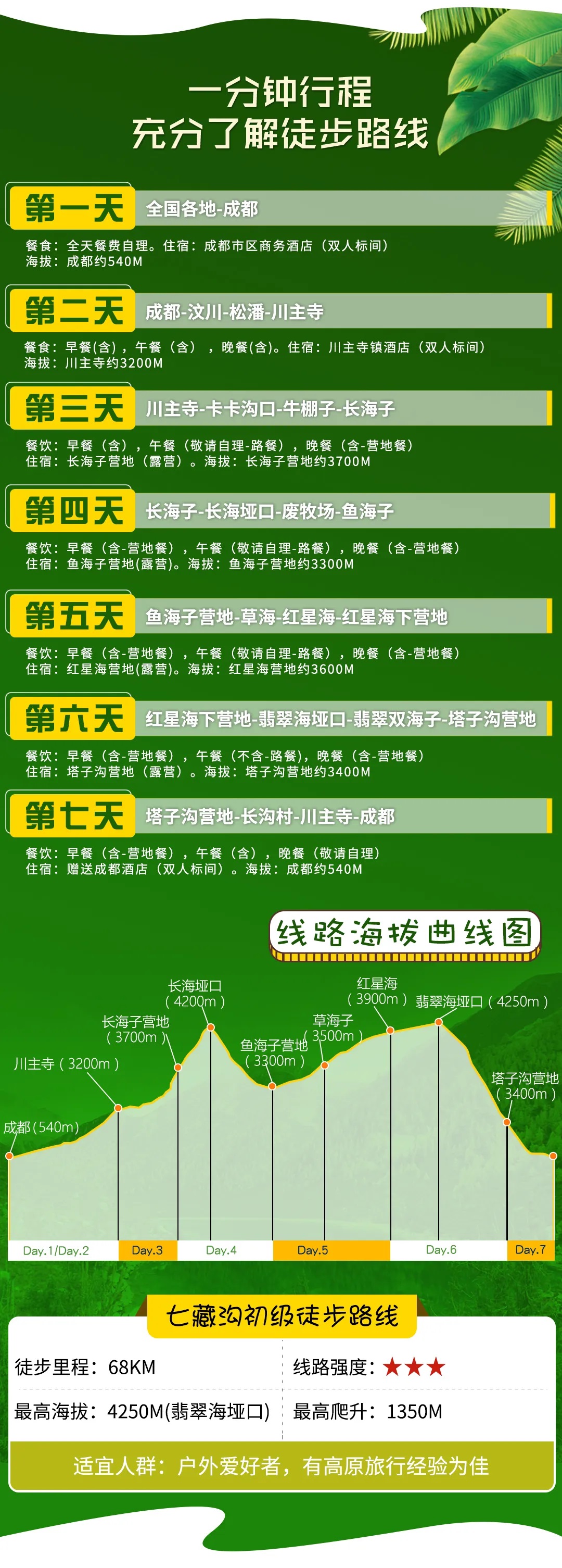 七藏沟5 七藏沟5