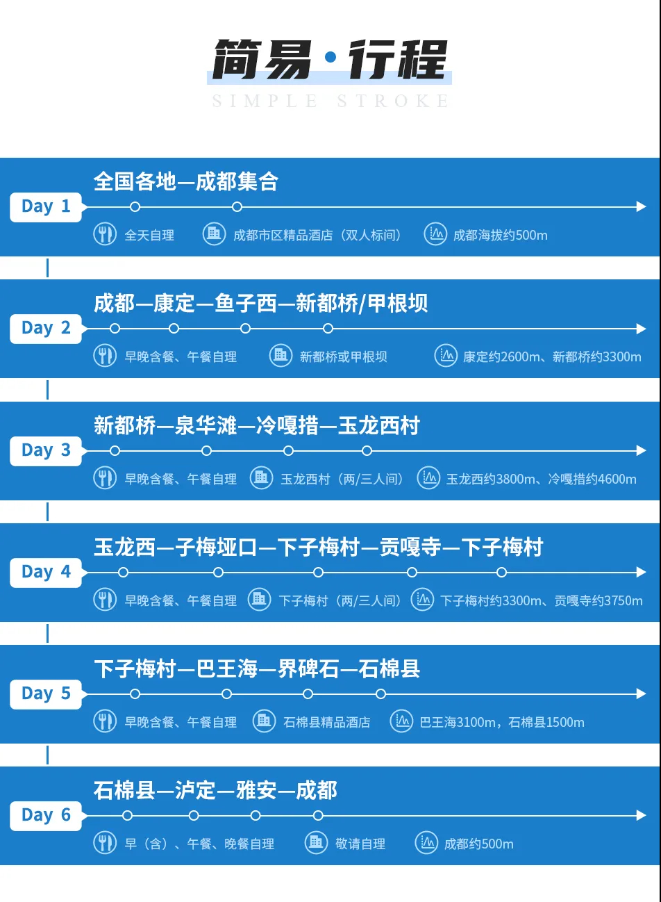 贡嘎西南坡简要行程1