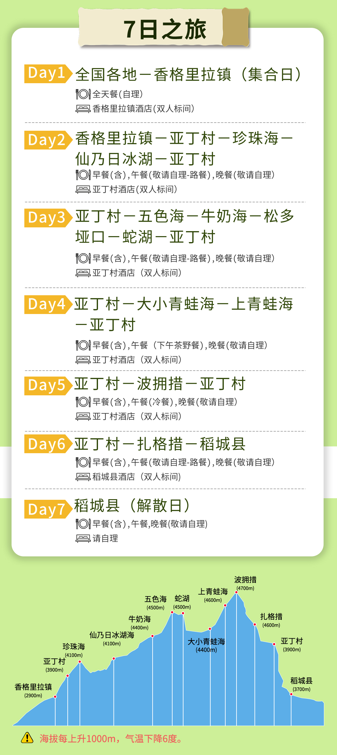 稻城亚丁徒步_05 稻城亚丁徒步_05