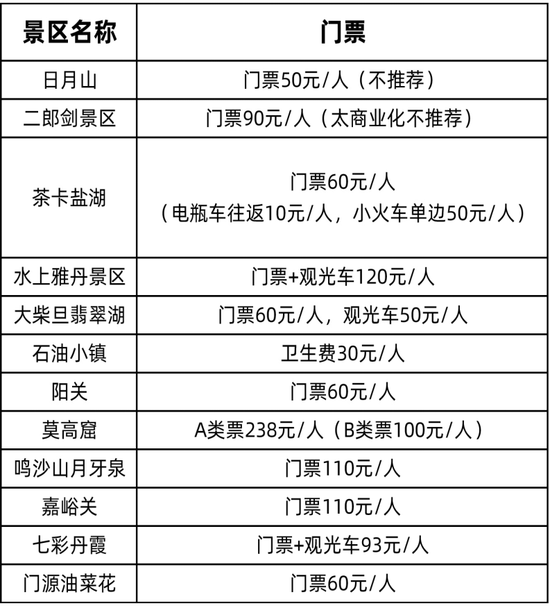 西北7天门票自费表