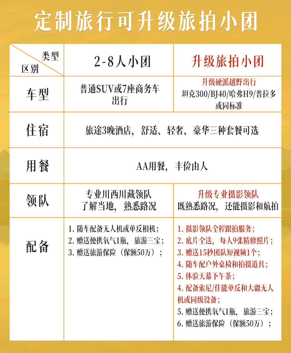 川西旅拍4天详情页4_04 川西旅拍4天详情页4_04