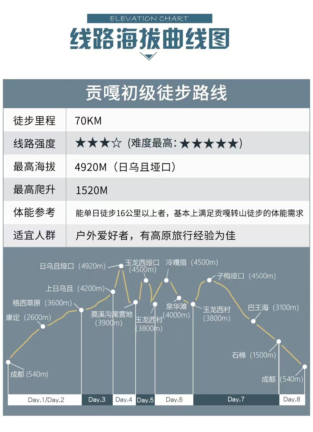 贡嘎转山4 贡嘎转山4