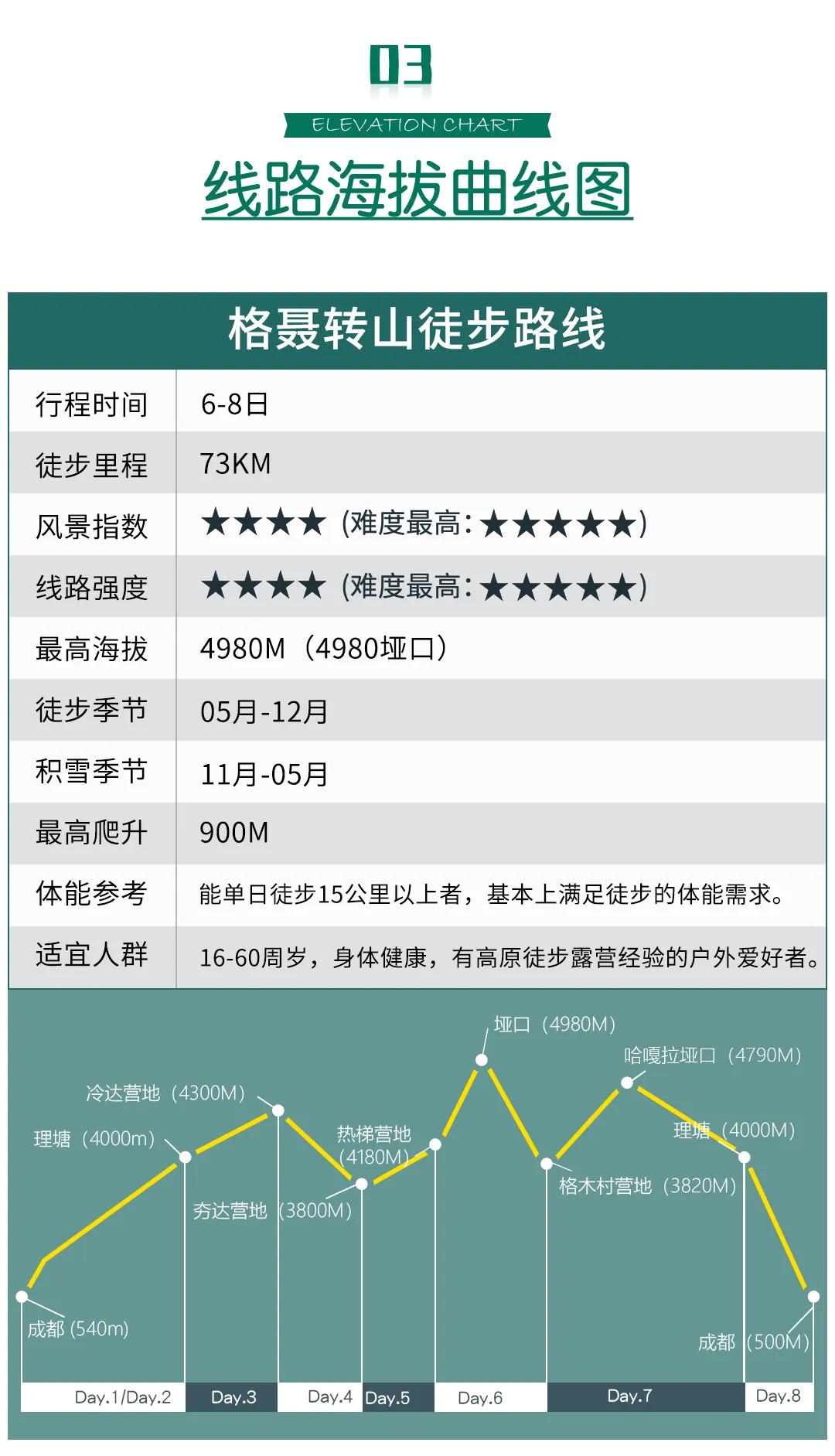 格聂转山6 格聂转山6