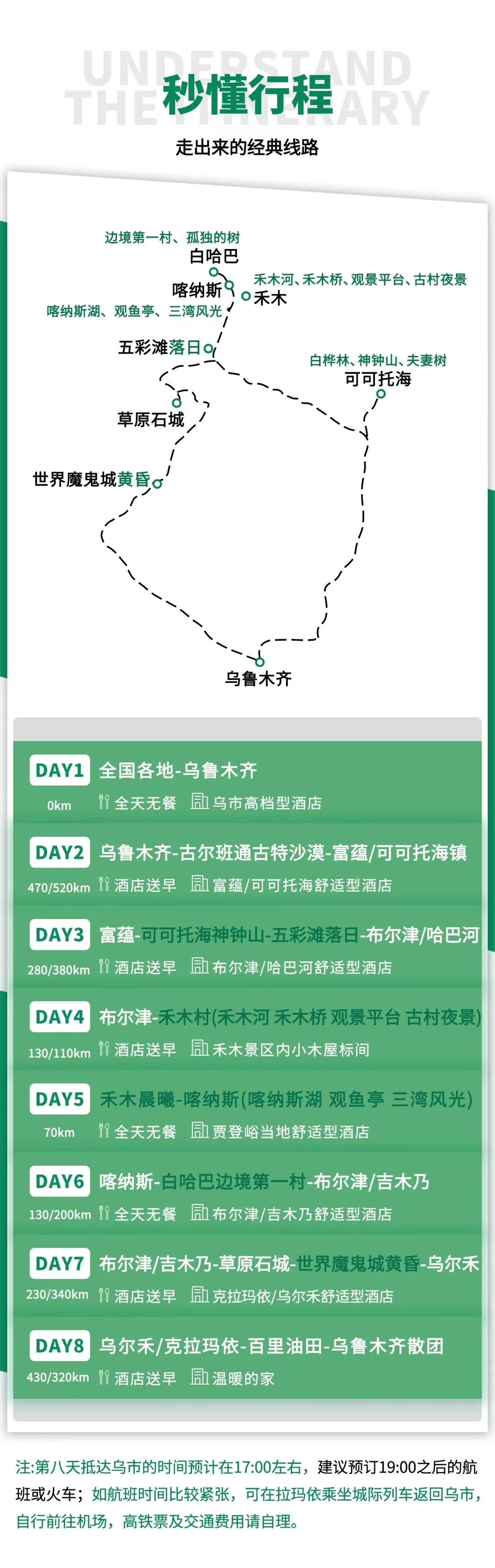 云边喀禾8天简要行程