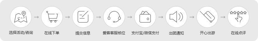 预定流程 预定流程